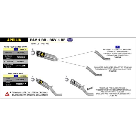 APRILIA RSV 4 RR / RF 2015 - 2016 KIT DE SILENCIOSO PRO-RACE