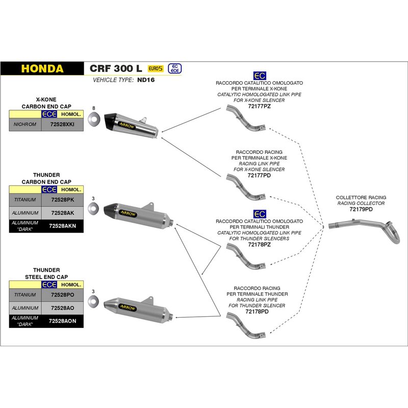 HONDA CRF 300 L 2021 - 2022 SILENCIOSO THUNDER DE ALUMINIO