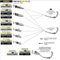 HONDA CBR 650 R 2019 - 2022 KIT COLECTORES CATALÍTICO HOMOLOGADO