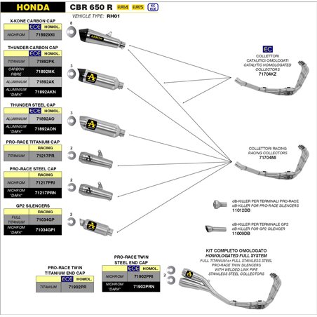 HONDA CBR 650 R 2019 - 2022 KIT COLECTORES CATALÍTICO HOMOLOGADO