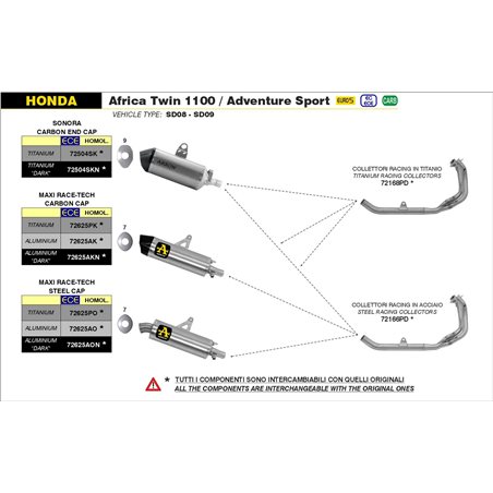 HONDA CRF1100L AFRICA TWIN 2020 - 2022 SILENCIOSO MAXI RACE-TECH APPROVED DE ALUMINIO