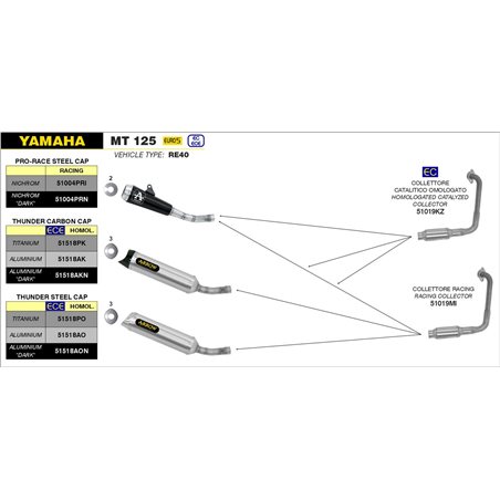 YAMAHA MT 125 2021 - 2022 SILENCIOSO PRO-RACE NICHROM DARK""
