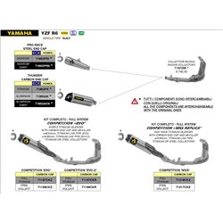 YAMAHA YZF R6 2017 - 2020 SILENCIOSO STREET THUNDER DE ALUMINIO FONDO EN CARBONO
