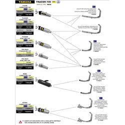 YAMAHA TRACER 700 2020 -            KIT COLECTORES CATALÍTICO HOMOLOGADO VERSION BAJA PARA SILENCIOSOS JET RACE