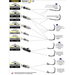 YAMAHA TRACER 7 2021 - 2022 KIT COLECTORES CATALÍTICO HOMOLOGADO VERSION BAJA PARA SILENCIOSOS JET RACE