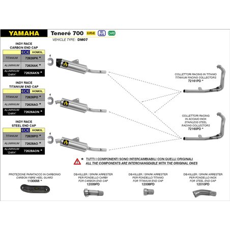 YAMAHA TENERÉ 700 2019 - 2020 DB-KILLLER / SPARK ARRESTER PARA SILENCIOSOS CON FONDO EN TITANIO