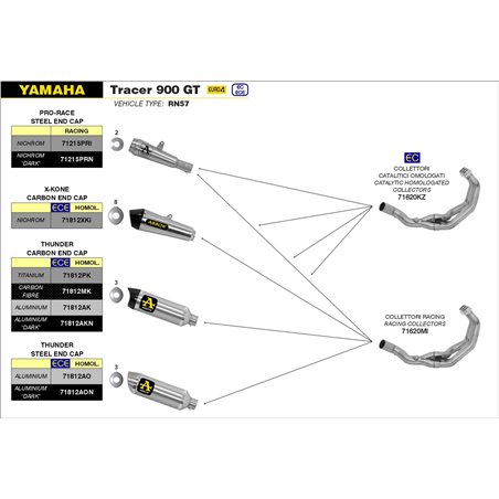YAMAHA TRACER 900 GT 2018 - 2020 SILENCIOSO THUNDER DE TITANIO FONDO EN CARBONO