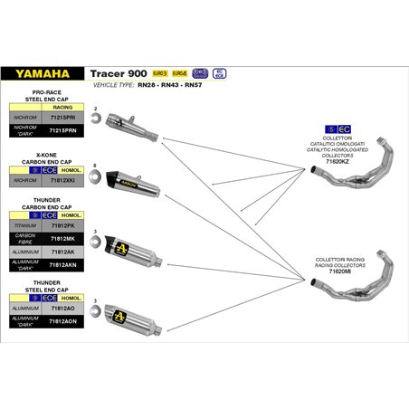 YAMAHA MT-09 TRACER 2015 - 2020 SILENCIOSO PRO-RACE NICHROM DARK""