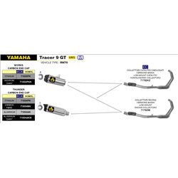 YAMAHA TRACER 9 GT 2021 - 2022 SILENCIOSO THUNDER DE ALUMINIO FONDO EN CARBONO