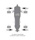 RESISTENCIAS 10w LED BARRACUDA