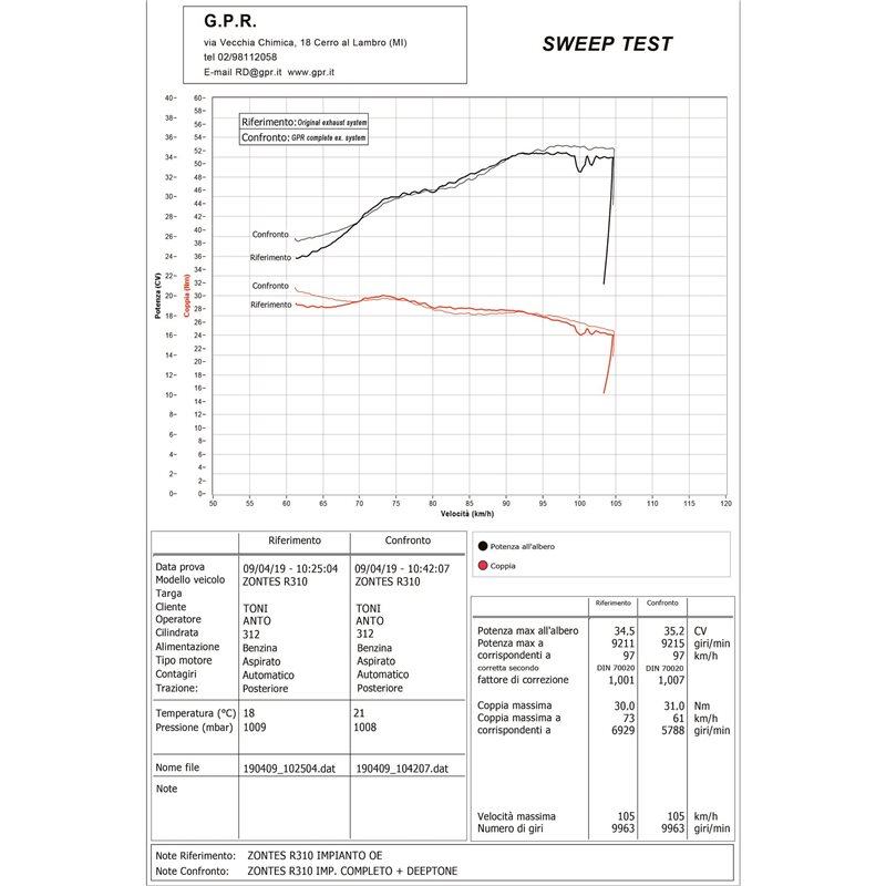 HONDA 50 SFX 95-03 2T AIR EMBRAGUE TECNIUM REGULABLE HONDA 50 SFX 95-03 2T AIR EMBRAGUE TECNIUM REGULABLE