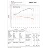 ITALJET 50 PISTA 92 2T AIR EMBRAGUE TECNIUM REGULABLE